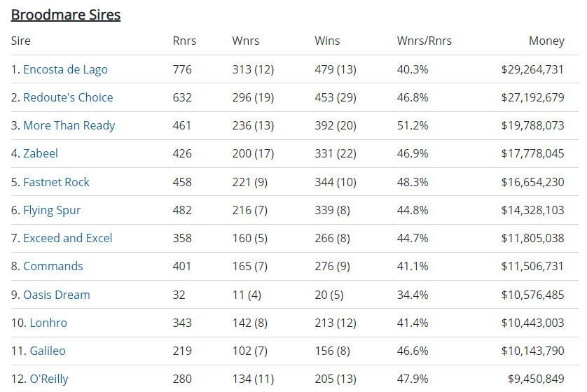 BROODMARE SIRES DATA What Works and What Doesn't